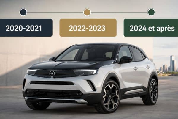 Opel Mokka 1.2 avec autour de la voiture plusieurs repères d’années clairement visibles : 2020-2021, 2022-2023